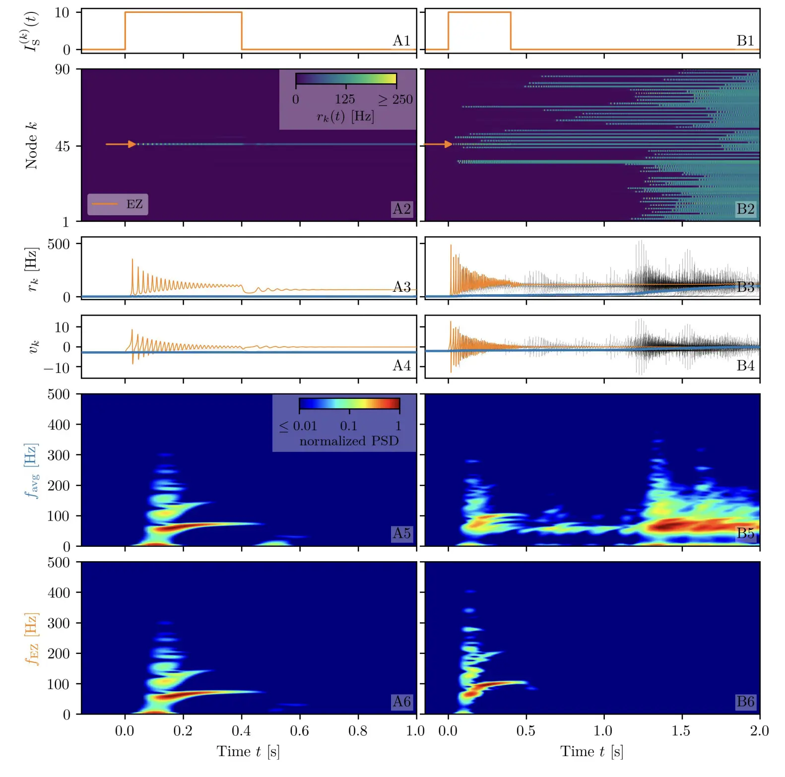 Patient-specific network connectivity and seizure propagation model
